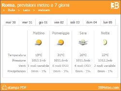 Localita 7 giorni esteso