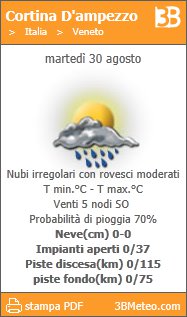 Localita 1 giorno neve