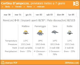 Localita 7 giorni neve