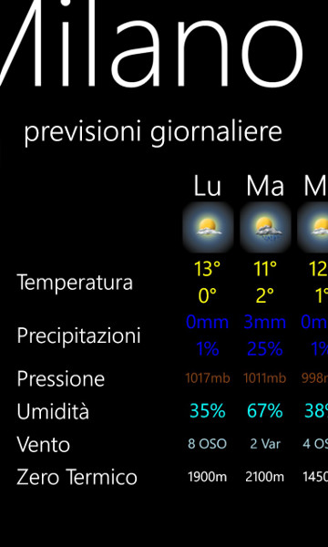 3BMeteo per Windows Phone